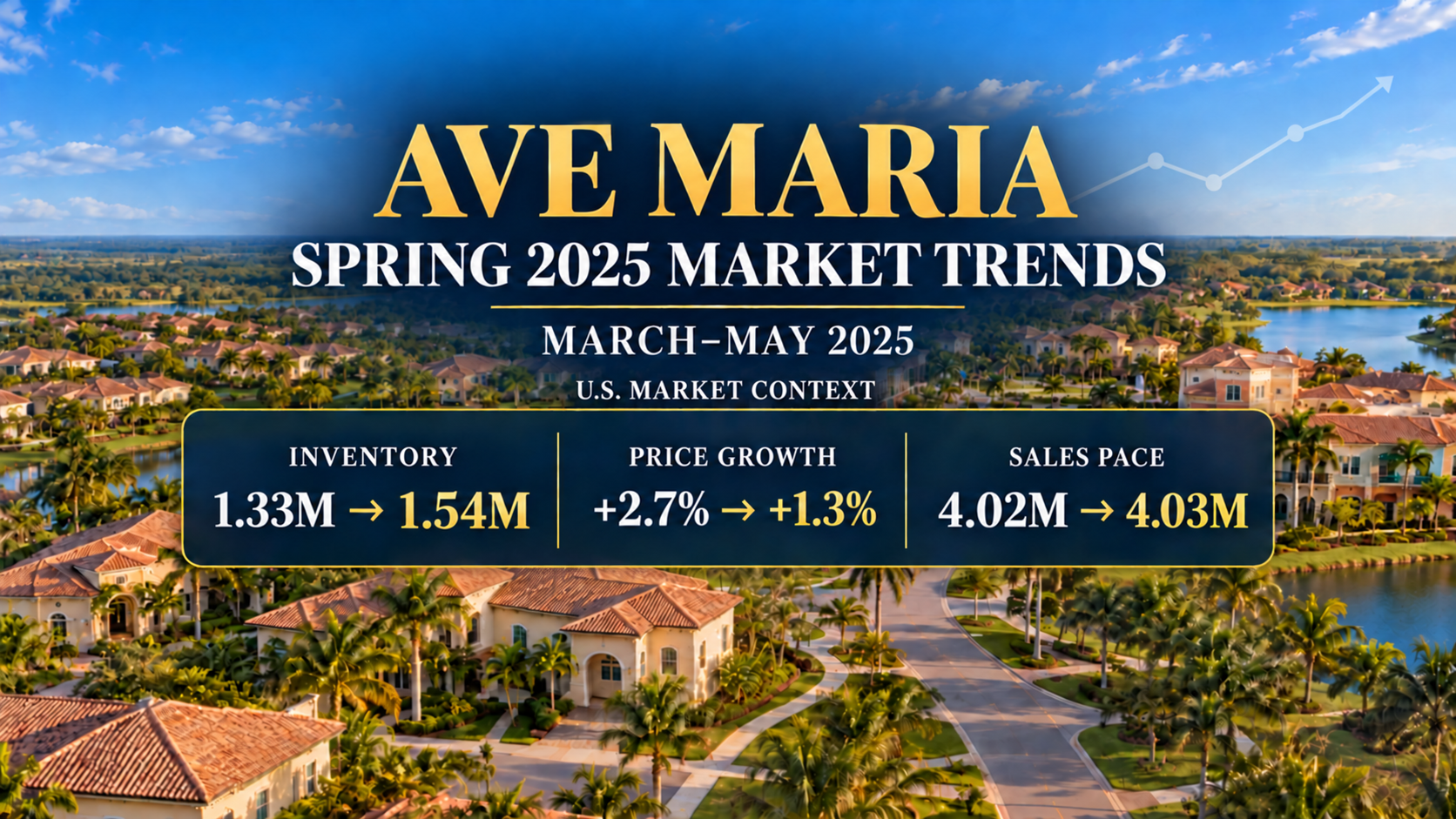 ave maria homes for sale